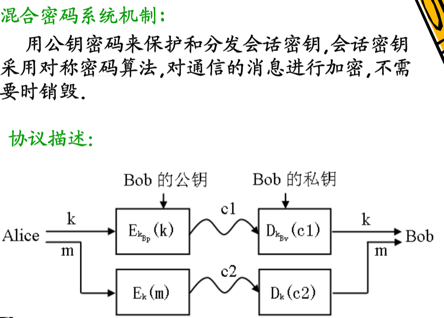 极光实验室战队考核密码学部分考察点与题解